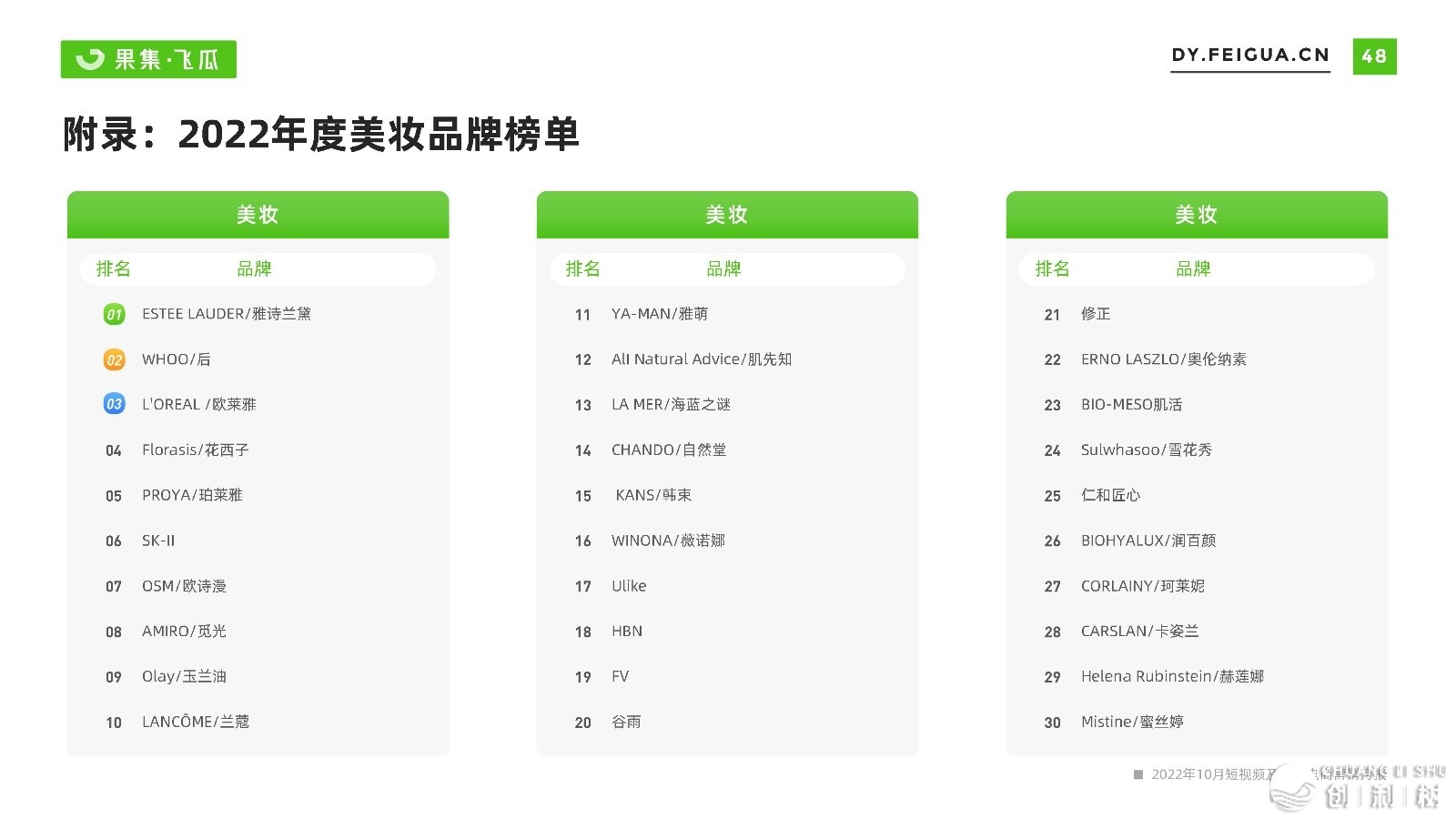 2022短望频曲播取电商死态陈述-飞瓜数据-49.jpg