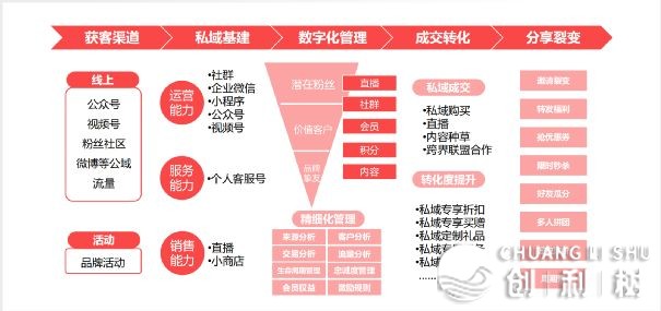 微信视频号原生广告怎样样？视频号广告怎样投放？