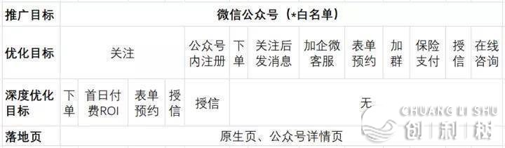微信视频号原生广告怎样样？视频号广告怎样投放？