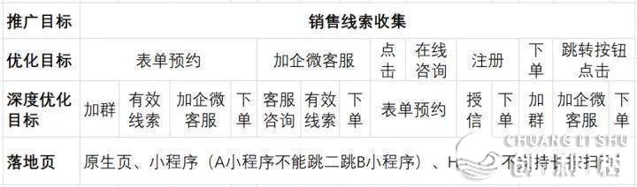 微信视频号原生广告怎样样？视频号广告怎样投放？