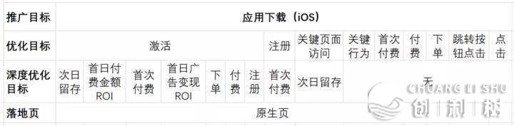 微信视频号原生广告怎样样？视频号广告怎样投放？