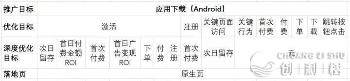 微信视频号原生广告怎样样？视频号广告怎样投放？