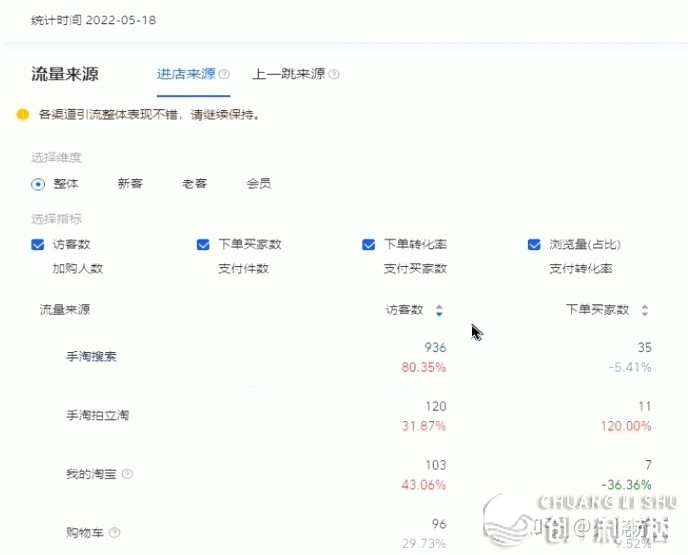 淘宝中小卖家怎样引流?