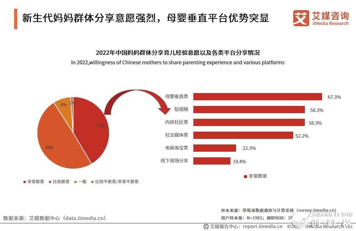 艾媒征询｜2022年华夏母婴集体消耗决议计划趋势钻研陈述-13.jpg