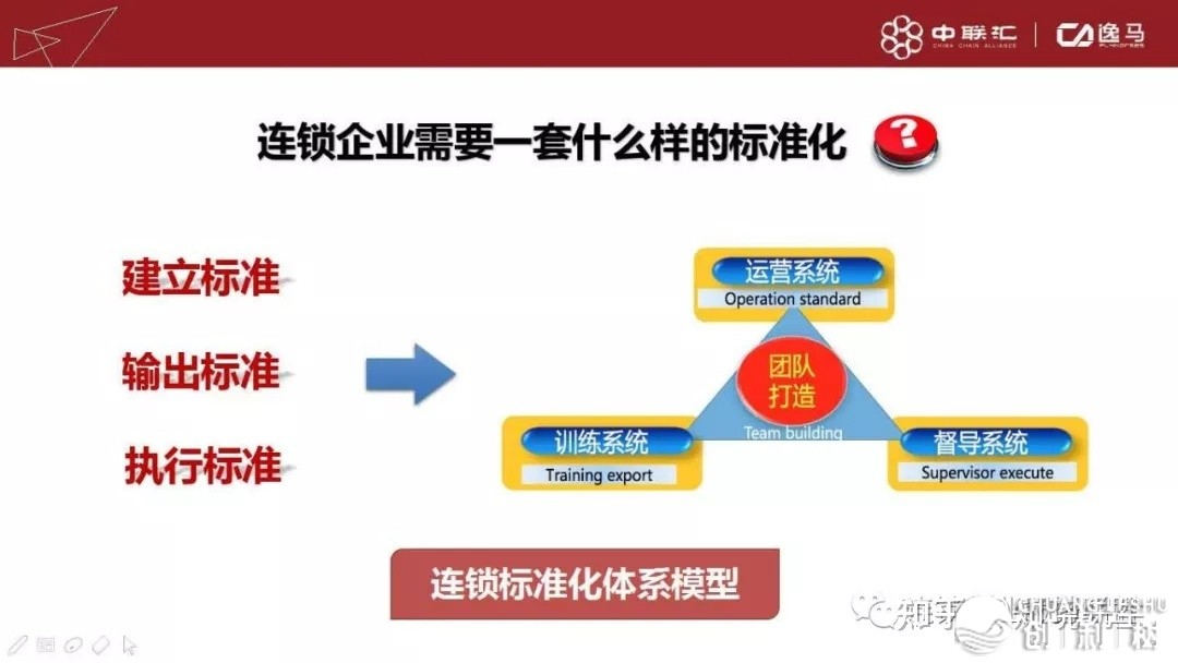 【连锁搞货】学您怎样十步挨制连锁系统！-11.jpg