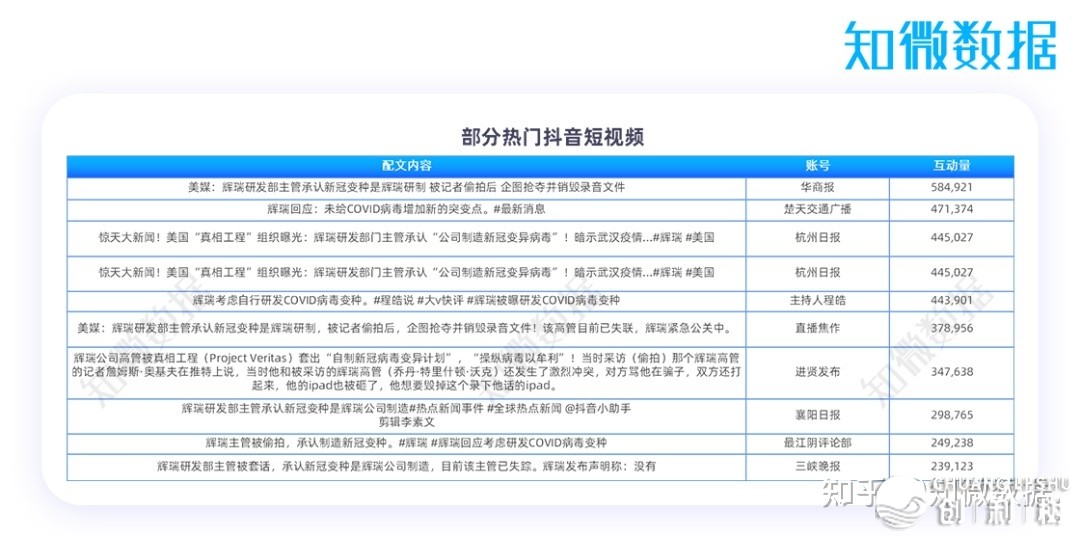 舆情份析 | 辉瑞被曝“研收新冠病毒变种” 工作陈述-15.jpg