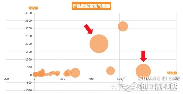 如何查看抖音账号数据中的涨粉状况？