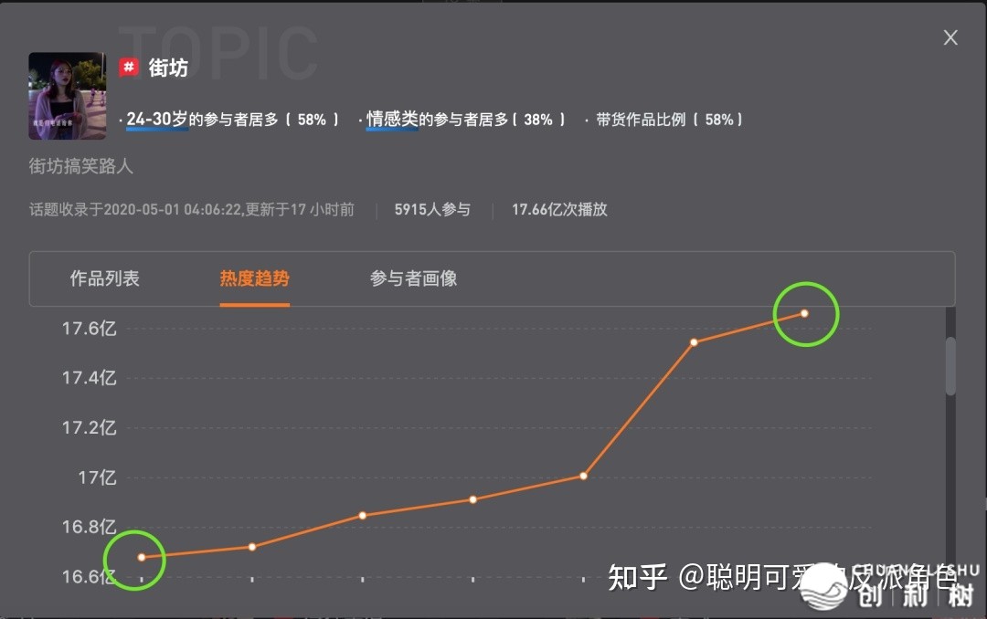 如何查看抖音账号数据中的涨粉状况？