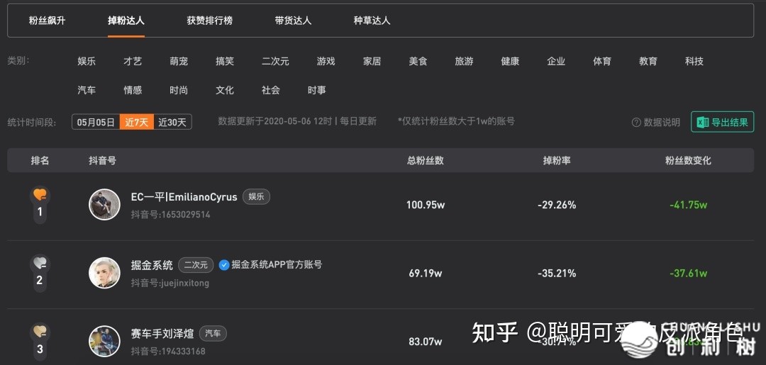 如何查看抖音账号数据中的涨粉状况？