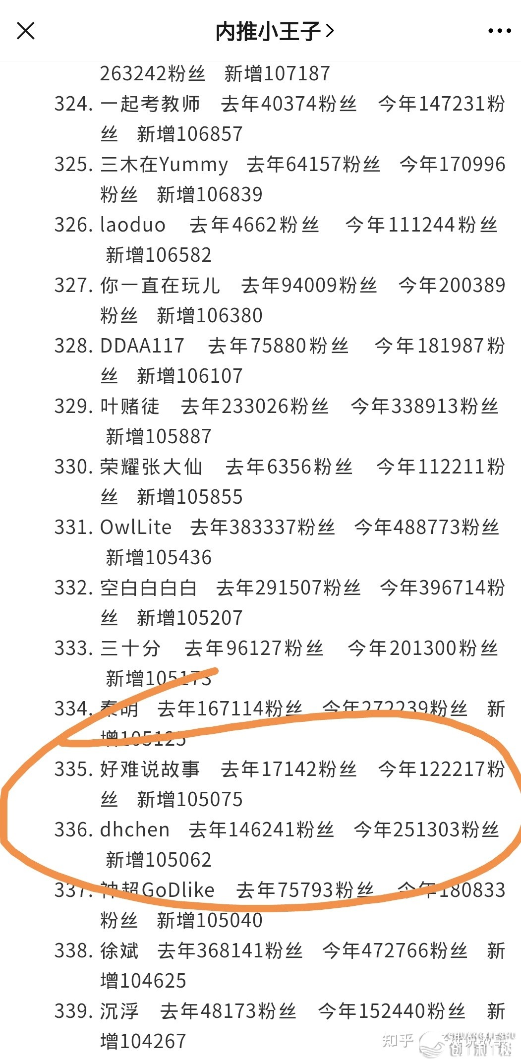 怎样养成一个被关注者过万的知乎账号？怎样让更多人看到我 ...