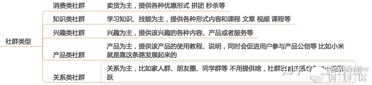 想求职社群运营，但是面试作品不知道怎样写，不知道有没有 ...