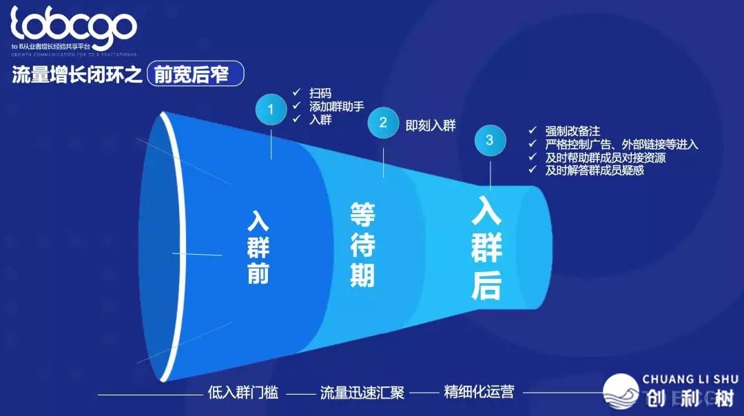 社群该怎样维护？