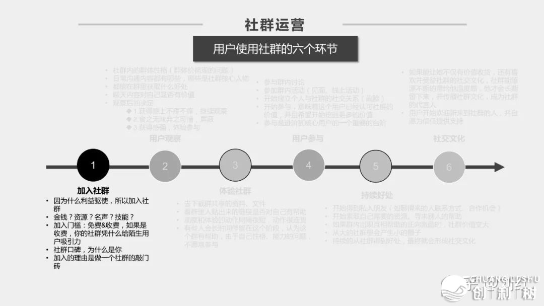 社群经营计划2.0版原（附公域经营齐套表格）-12.jpg