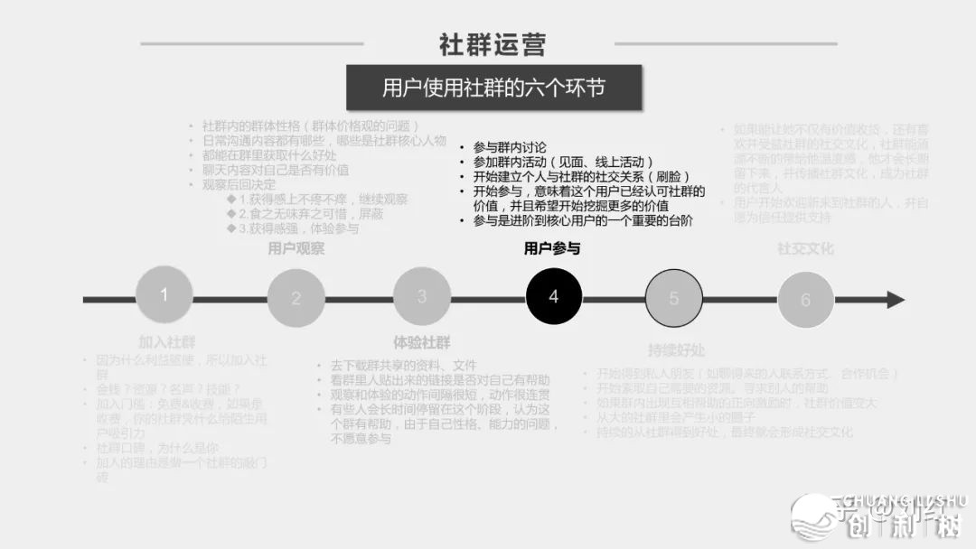 社群经营计划2.0版原（附公域经营齐套表格）-27.jpg