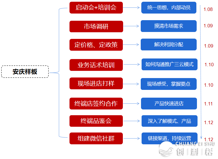 公域圈层、营销裂变、新零售!酒企数字化战争挨响,当代缘、上海贵酒股分皆如许干w10.jpg