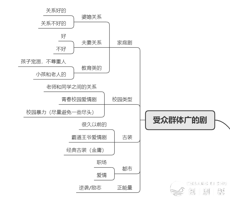 自媒体如何涨粉？