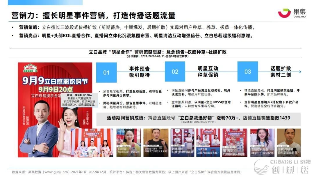 【因散·止研】2022年衣物干净止业抖音电商营销阐发陈述-17.jpg