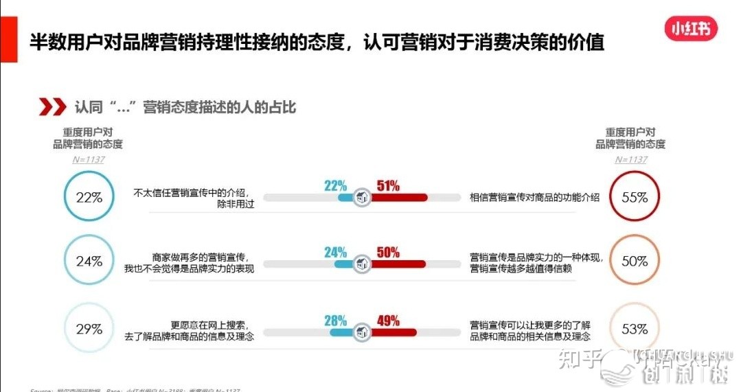 小白书籍用户集体是如何样的？小白书籍的用户人群绘像阐发-8.jpg