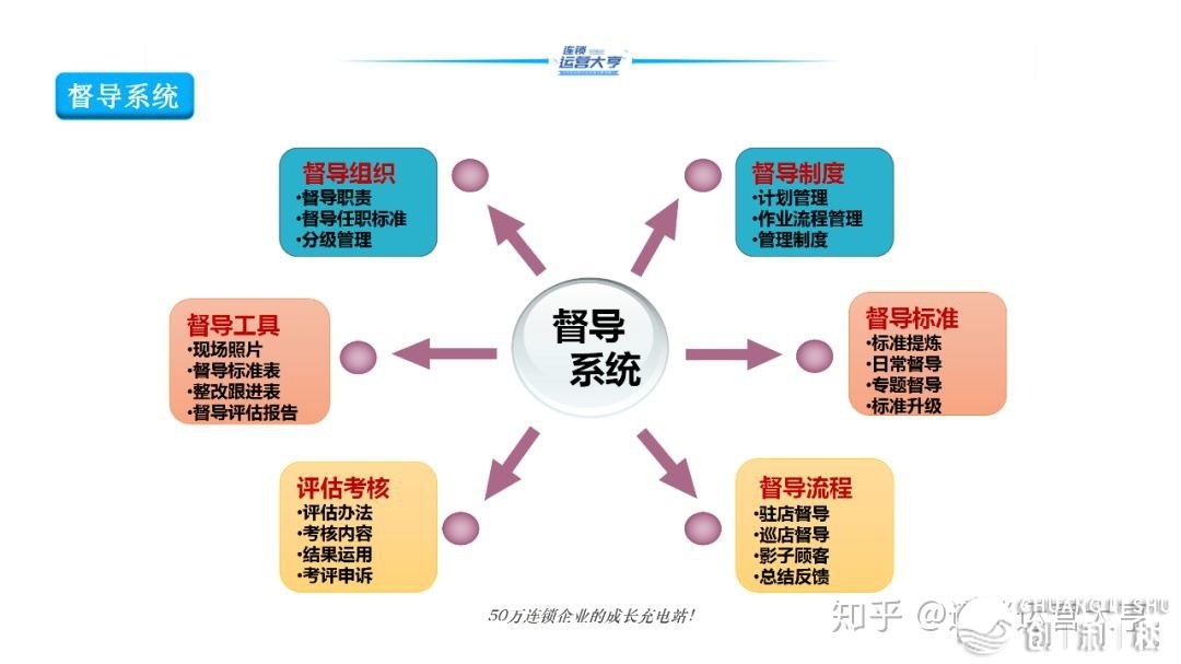 1-200野门店，尺度化没有即是脚册！而是尺度+锻炼+督导 ...-12.jpg