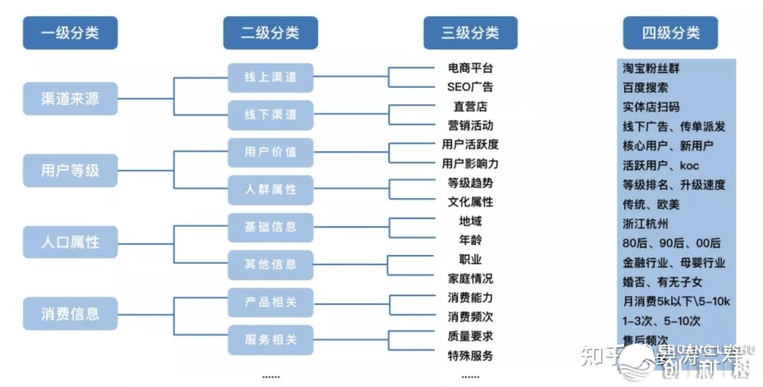 企业微信私域流量怎样搭建？怎样运营？