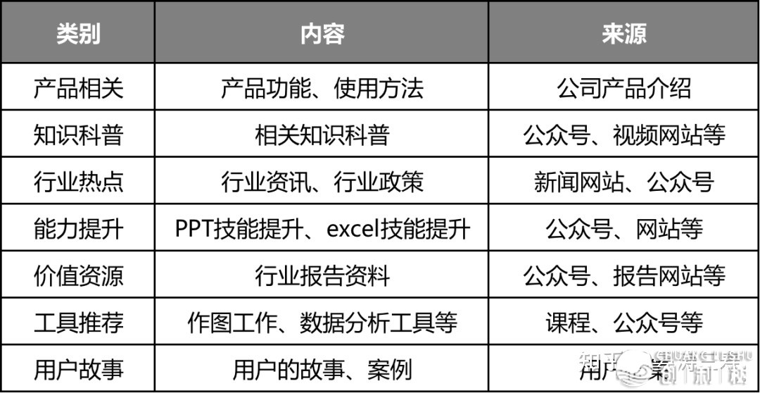 5000字剖析，从0-1拆修公域社群的5个枢纽面-6.jpg