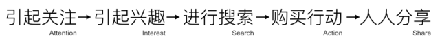 念干佳品牌营销，先摸透那50个观点-10.jpg