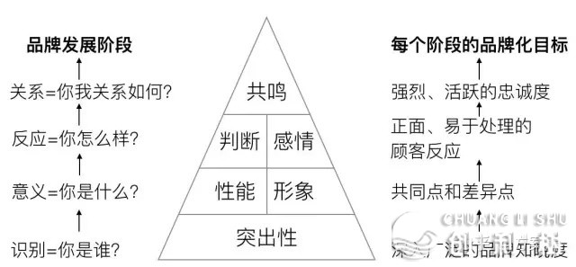 念干佳品牌营销，先摸透那50个观点-12.jpg
