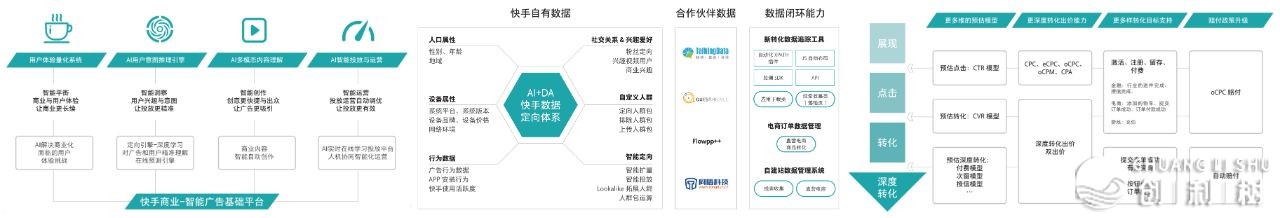 投放快手信息流广告的效果好吗？