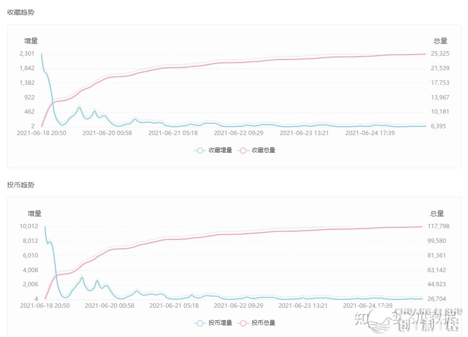 【存眷UP主】下效矩阵经营，轻快办理经营多个B站账号。-6.jpg