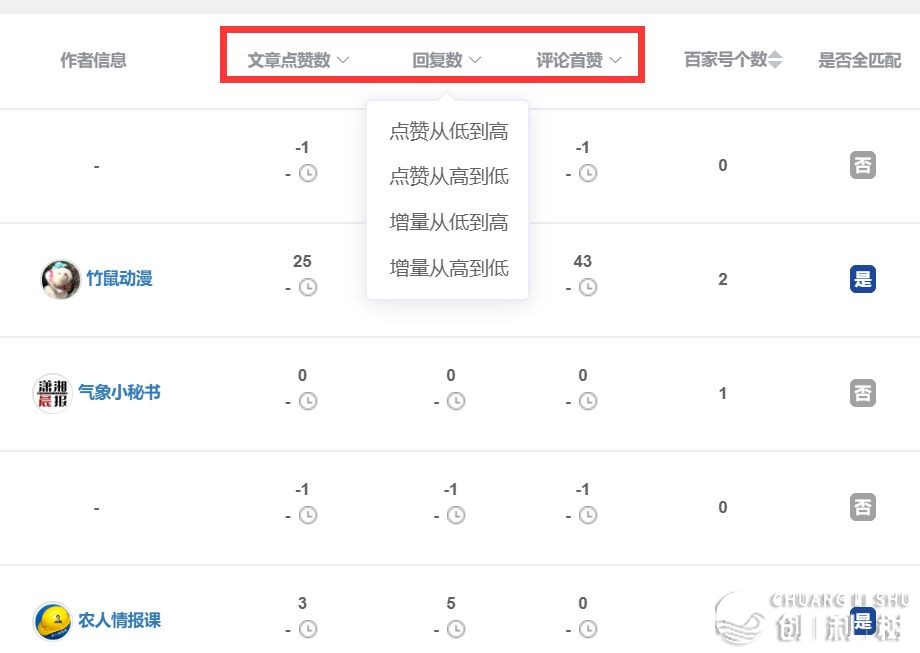 一点儿您没有觉得然的仄台，用疑息好躺着也能月进过万！-7.jpg