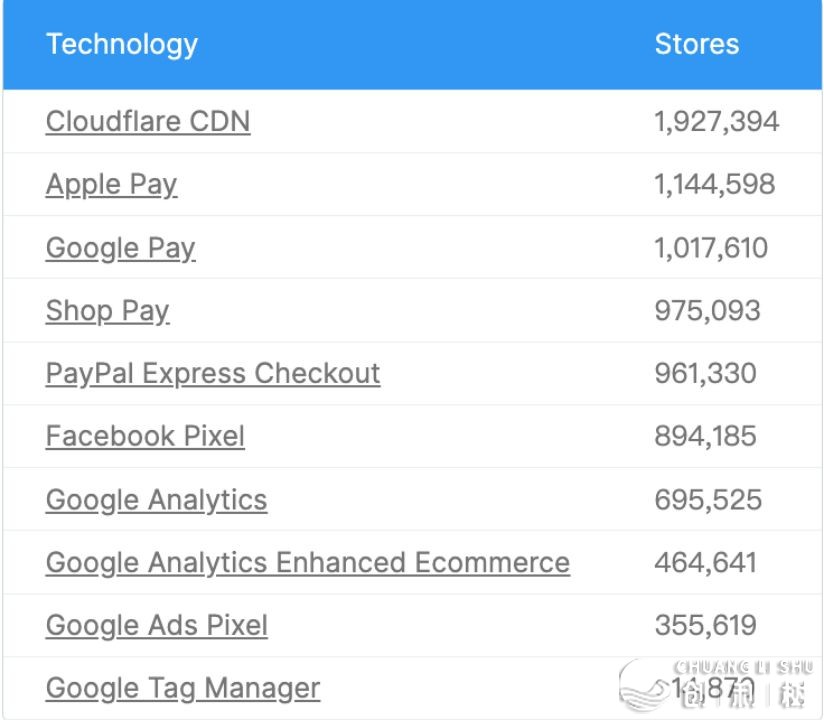 研报解读：自力站多渠讲必读-——Shopify 2022年复盘-13.jpg