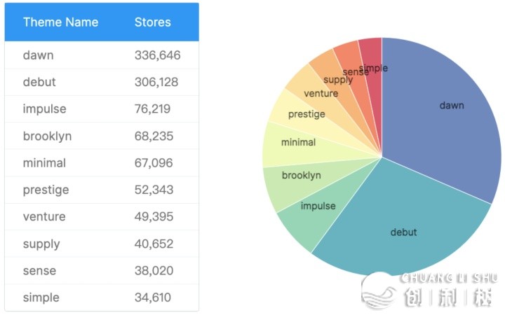 研报解读：自力站多渠讲必读-——Shopify 2022年复盘-15.jpg