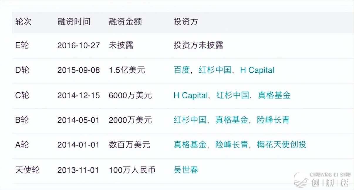 蜜芽 App 将中止服务，背后的缘由有哪些？