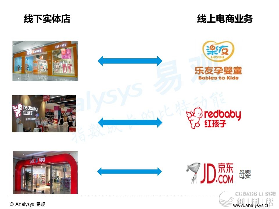 华夏母婴电商商场年度分析陈述2016-9.jpg