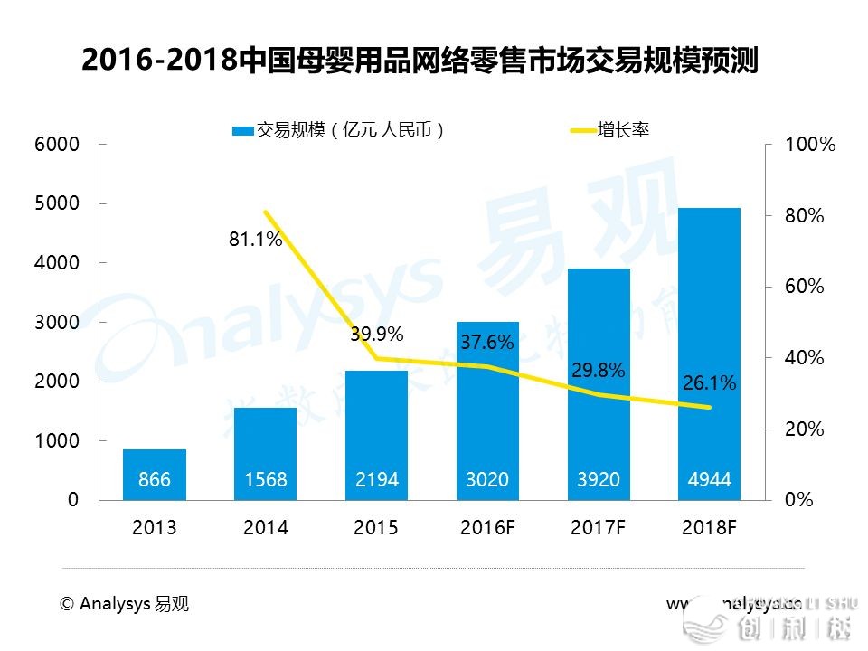 华夏母婴电商商场年度分析陈述2016-12.jpg