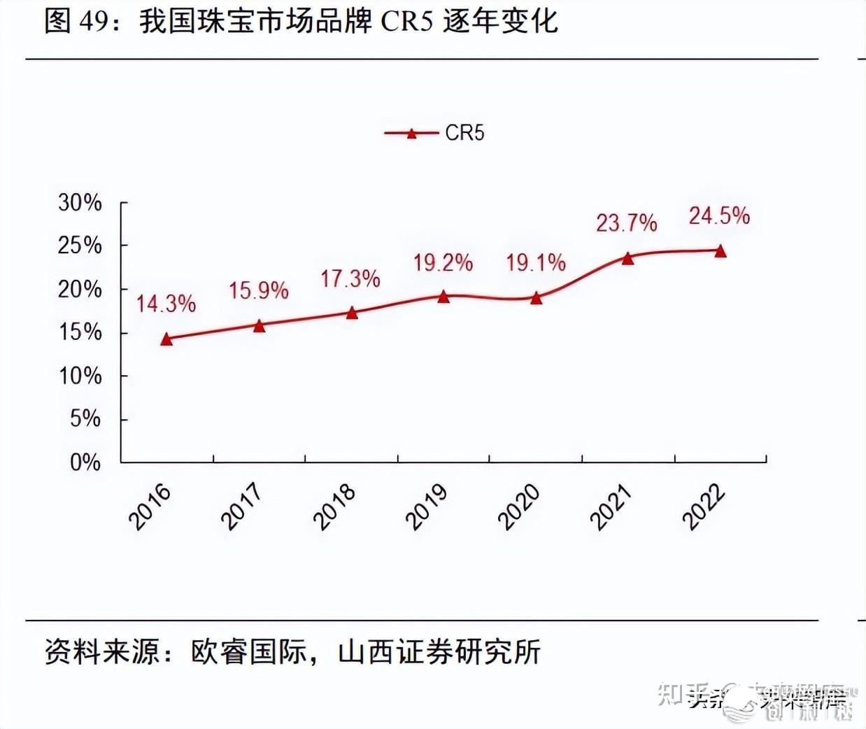 纺织衣饰止业2023年度战略：时来运转末可期，消耗苏醒公道时-8.jpg