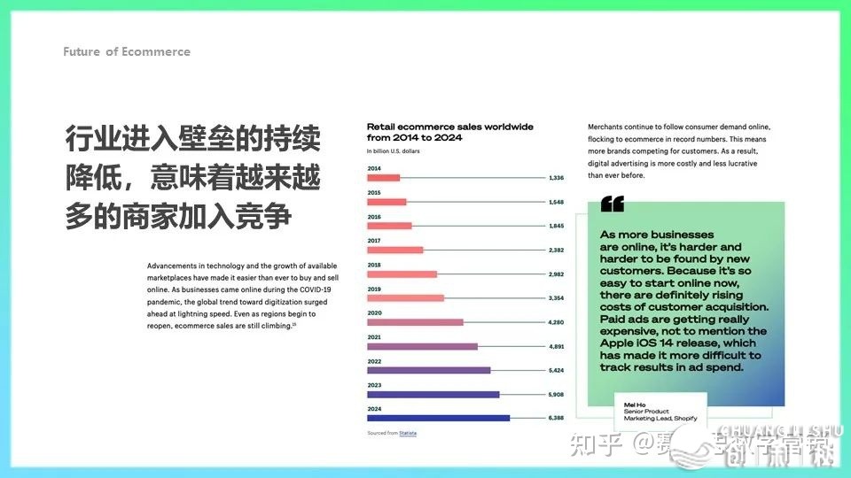 DTC品牌形式的市场前景？