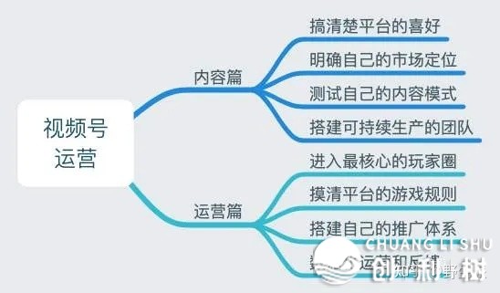 微信视频号和抖音可以比吗？