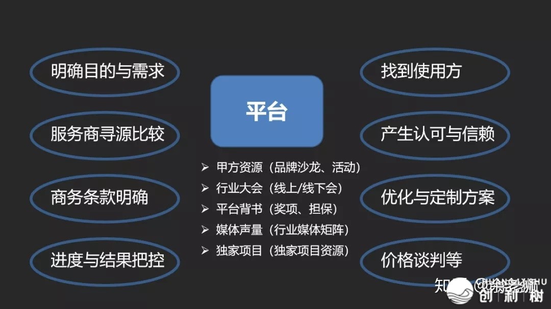 B2B企业私域流量池怎样搭建？