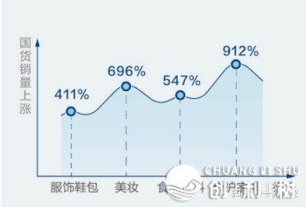 国潮公道时，兴致电商成为外货品牌出圈“催化剂”-7.jpg