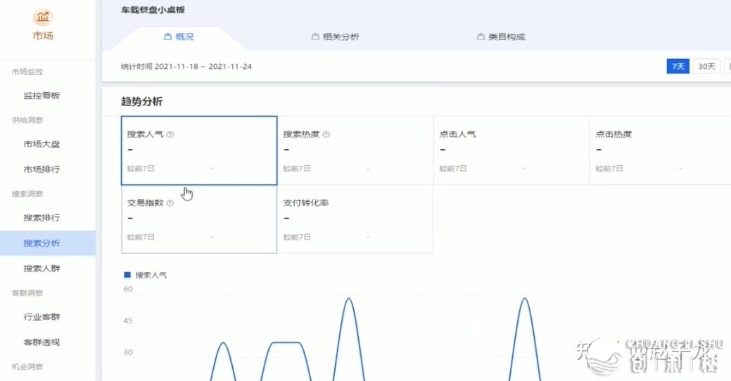 在校大先生，当前想从预先期运营类的工作，如今应该做哪些 ...