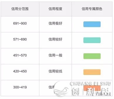 甚么是微专及时号？如何成为及时号？-7.jpg
