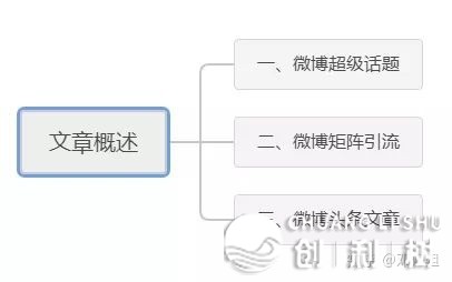 谁能教一下微博怎样精准引流？