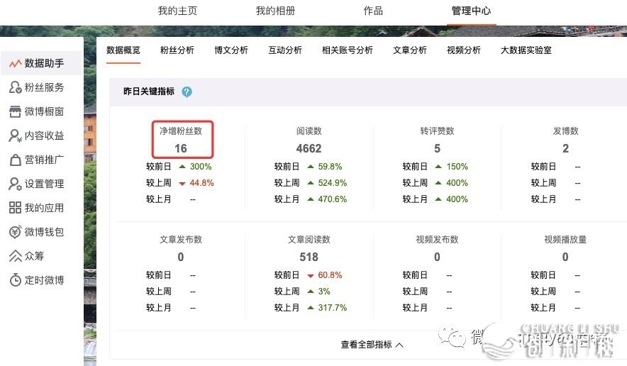 谁能教一下微博怎样精准引流？