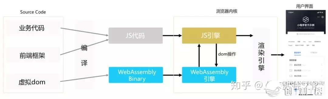 搞货！初度批露付出宝小法式的手艺架构-8.jpg