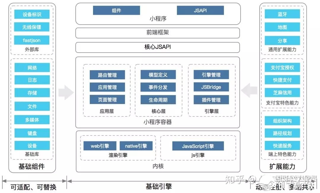 搞货！初度批露付出宝小法式的手艺架构-13.jpg