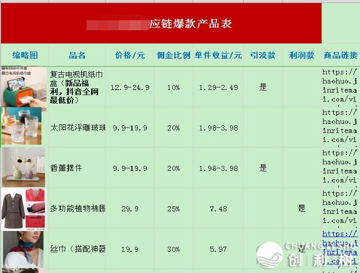 抖音小店快速出单的3种弄法，最初一种大家皆合用-6.jpg