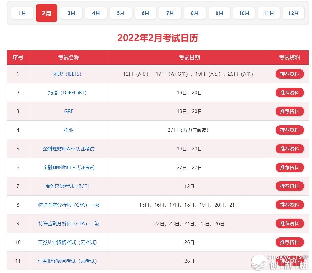 做点什么副业比较好呢？