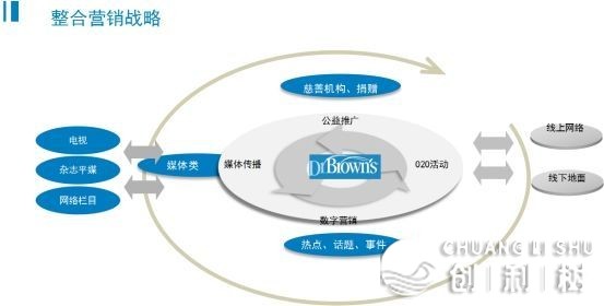 母婴品牌有哪些比较好？比较出名的？
