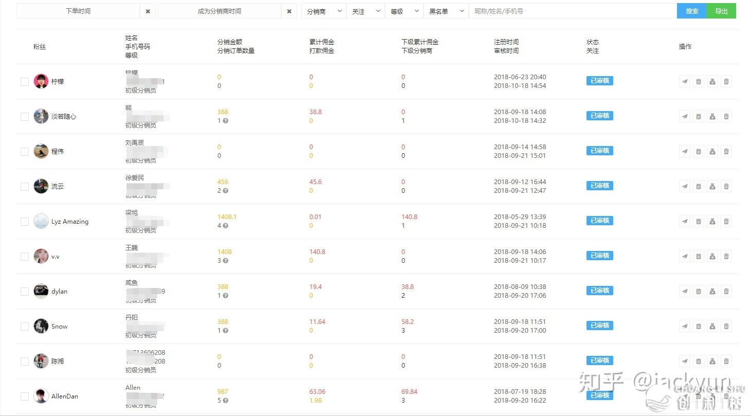 聊聊怎样截至从0到1截至分销系统产物设想-13.jpg